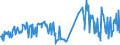 KN 03027900 /Exporte /Einheit = Preise (Euro/Tonne) /Partnerland: Griechenland /Meldeland: Eur27_2020 /03027900:Nilbarsch â€žlates Niloticusâ€œ und Schlangenkopffische â€žchanna-artenâ€œ, Frisch Oder GekÃ¼hlt