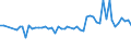 KN 03027900 /Exporte /Einheit = Preise (Euro/Tonne) /Partnerland: Ver.koenigreich(Nordirland) /Meldeland: Eur27_2020 /03027900:Nilbarsch â€žlates Niloticusâ€œ und Schlangenkopffische â€žchanna-artenâ€œ, Frisch Oder GekÃ¼hlt