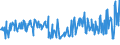 KN 03027900 /Exporte /Einheit = Preise (Euro/Tonne) /Partnerland: Oesterreich /Meldeland: Eur27_2020 /03027900:Nilbarsch â€žlates Niloticusâ€œ und Schlangenkopffische â€žchanna-artenâ€œ, Frisch Oder GekÃ¼hlt