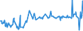 KN 03027900 /Exporte /Einheit = Preise (Euro/Tonne) /Partnerland: Schweiz /Meldeland: Eur27_2020 /03027900:Nilbarsch â€žlates Niloticusâ€œ und Schlangenkopffische â€žchanna-artenâ€œ, Frisch Oder GekÃ¼hlt