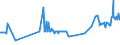 KN 03027900 /Exporte /Einheit = Preise (Euro/Tonne) /Partnerland: Estland /Meldeland: Eur27_2020 /03027900:Nilbarsch â€žlates Niloticusâ€œ und Schlangenkopffische â€žchanna-artenâ€œ, Frisch Oder GekÃ¼hlt