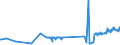 KN 03027900 /Exporte /Einheit = Preise (Euro/Tonne) /Partnerland: Lettland /Meldeland: Eur27_2020 /03027900:Nilbarsch â€žlates Niloticusâ€œ und Schlangenkopffische â€žchanna-artenâ€œ, Frisch Oder GekÃ¼hlt