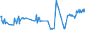KN 03027900 /Exporte /Einheit = Preise (Euro/Tonne) /Partnerland: Litauen /Meldeland: Eur27_2020 /03027900:Nilbarsch â€žlates Niloticusâ€œ und Schlangenkopffische â€žchanna-artenâ€œ, Frisch Oder GekÃ¼hlt