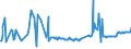 KN 03027900 /Exporte /Einheit = Preise (Euro/Tonne) /Partnerland: Tschechien /Meldeland: Eur27_2020 /03027900:Nilbarsch â€žlates Niloticusâ€œ und Schlangenkopffische â€žchanna-artenâ€œ, Frisch Oder GekÃ¼hlt