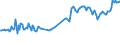 KN 03027900 /Exporte /Einheit = Preise (Euro/Tonne) /Partnerland: Slowakei /Meldeland: Eur27_2020 /03027900:Nilbarsch â€žlates Niloticusâ€œ und Schlangenkopffische â€žchanna-artenâ€œ, Frisch Oder GekÃ¼hlt