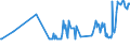 KN 03027900 /Exporte /Einheit = Preise (Euro/Tonne) /Partnerland: Ungarn /Meldeland: Eur27_2020 /03027900:Nilbarsch â€žlates Niloticusâ€œ und Schlangenkopffische â€žchanna-artenâ€œ, Frisch Oder GekÃ¼hlt