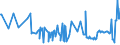KN 03027900 /Exporte /Einheit = Preise (Euro/Tonne) /Partnerland: Rumaenien /Meldeland: Eur27_2020 /03027900:Nilbarsch â€žlates Niloticusâ€œ und Schlangenkopffische â€žchanna-artenâ€œ, Frisch Oder GekÃ¼hlt