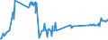 KN 03027900 /Exporte /Einheit = Preise (Euro/Tonne) /Partnerland: Bulgarien /Meldeland: Eur27_2020 /03027900:Nilbarsch â€žlates Niloticusâ€œ und Schlangenkopffische â€žchanna-artenâ€œ, Frisch Oder GekÃ¼hlt
