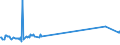 KN 03027900 /Exporte /Einheit = Preise (Euro/Tonne) /Partnerland: Georgien /Meldeland: Eur27_2020 /03027900:Nilbarsch â€žlates Niloticusâ€œ und Schlangenkopffische â€žchanna-artenâ€œ, Frisch Oder GekÃ¼hlt
