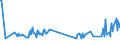 KN 03027900 /Exporte /Einheit = Preise (Euro/Tonne) /Partnerland: Kasachstan /Meldeland: Eur27_2020 /03027900:Nilbarsch â€žlates Niloticusâ€œ und Schlangenkopffische â€žchanna-artenâ€œ, Frisch Oder GekÃ¼hlt
