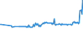 KN 03027900 /Exporte /Einheit = Preise (Euro/Tonne) /Partnerland: Kroatien /Meldeland: Eur27_2020 /03027900:Nilbarsch â€žlates Niloticusâ€œ und Schlangenkopffische â€žchanna-artenâ€œ, Frisch Oder GekÃ¼hlt