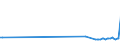 KN 03027900 /Exporte /Einheit = Preise (Euro/Tonne) /Partnerland: Serbien /Meldeland: Eur27_2020 /03027900:Nilbarsch â€žlates Niloticusâ€œ und Schlangenkopffische â€žchanna-artenâ€œ, Frisch Oder GekÃ¼hlt
