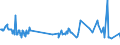 KN 03027900 /Exporte /Einheit = Preise (Euro/Tonne) /Partnerland: Marokko /Meldeland: Eur27_2020 /03027900:Nilbarsch â€žlates Niloticusâ€œ und Schlangenkopffische â€žchanna-artenâ€œ, Frisch Oder GekÃ¼hlt