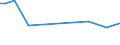 KN 03027900 /Exporte /Einheit = Preise (Euro/Tonne) /Partnerland: Burkina Faso /Meldeland: Eur27_2020 /03027900:Nilbarsch â€žlates Niloticusâ€œ und Schlangenkopffische â€žchanna-artenâ€œ, Frisch Oder GekÃ¼hlt