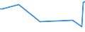 KN 03027900 /Exporte /Einheit = Preise (Euro/Tonne) /Partnerland: Tschad /Meldeland: Eur27_2020 /03027900:Nilbarsch â€žlates Niloticusâ€œ und Schlangenkopffische â€žchanna-artenâ€œ, Frisch Oder GekÃ¼hlt