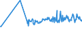 KN 03027900 /Exporte /Einheit = Preise (Euro/Tonne) /Partnerland: Elfenbeink. /Meldeland: Eur27_2020 /03027900:Nilbarsch â€žlates Niloticusâ€œ und Schlangenkopffische â€žchanna-artenâ€œ, Frisch Oder GekÃ¼hlt