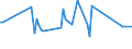 KN 03027900 /Exporte /Einheit = Preise (Euro/Tonne) /Partnerland: Dem. Rep. Kongo /Meldeland: Eur27_2020 /03027900:Nilbarsch â€žlates Niloticusâ€œ und Schlangenkopffische â€žchanna-artenâ€œ, Frisch Oder GekÃ¼hlt