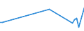 KN 03027900 /Exporte /Einheit = Preise (Euro/Tonne) /Partnerland: Dschibuti /Meldeland: Eur27_2020 /03027900:Nilbarsch â€žlates Niloticusâ€œ und Schlangenkopffische â€žchanna-artenâ€œ, Frisch Oder GekÃ¼hlt