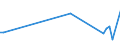 CN 03027900 /Exports /Unit = Prices (Euro/ton) /Partner: Djibouti /Reporter: Eur27_2020 /03027900:Fresh or Chilled, Nile Perch `lates Niloticus` and Snakeheads `channa Spp.`