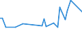 KN 03027900 /Exporte /Einheit = Preise (Euro/Tonne) /Partnerland: Suedafrika /Meldeland: Eur27_2020 /03027900:Nilbarsch â€žlates Niloticusâ€œ und Schlangenkopffische â€žchanna-artenâ€œ, Frisch Oder GekÃ¼hlt
