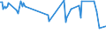 KN 03027900 /Exporte /Einheit = Preise (Euro/Tonne) /Partnerland: St. Lucia /Meldeland: Eur27_2020 /03027900:Nilbarsch â€žlates Niloticusâ€œ und Schlangenkopffische â€žchanna-artenâ€œ, Frisch Oder GekÃ¼hlt