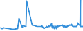 KN 03027900 /Exporte /Einheit = Preise (Euro/Tonne) /Partnerland: Sint Maarten (Niederlaendischen Teil) /Meldeland: Eur27_2020 /03027900:Nilbarsch â€žlates Niloticusâ€œ und Schlangenkopffische â€žchanna-artenâ€œ, Frisch Oder GekÃ¼hlt