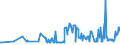 KN 03027900 /Exporte /Einheit = Preise (Euro/Tonne) /Partnerland: Zypern /Meldeland: Eur27_2020 /03027900:Nilbarsch â€žlates Niloticusâ€œ und Schlangenkopffische â€žchanna-artenâ€œ, Frisch Oder GekÃ¼hlt