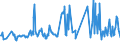 KN 03027900 /Exporte /Einheit = Preise (Euro/Tonne) /Partnerland: Libanon /Meldeland: Eur27_2020 /03027900:Nilbarsch â€žlates Niloticusâ€œ und Schlangenkopffische â€žchanna-artenâ€œ, Frisch Oder GekÃ¼hlt