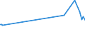 KN 03027900 /Exporte /Einheit = Preise (Euro/Tonne) /Partnerland: Jordanien /Meldeland: Eur27_2020 /03027900:Nilbarsch â€žlates Niloticusâ€œ und Schlangenkopffische â€žchanna-artenâ€œ, Frisch Oder GekÃ¼hlt