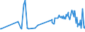 KN 03027900 /Exporte /Einheit = Preise (Euro/Tonne) /Partnerland: Bahrain /Meldeland: Eur27_2020 /03027900:Nilbarsch â€žlates Niloticusâ€œ und Schlangenkopffische â€žchanna-artenâ€œ, Frisch Oder GekÃ¼hlt