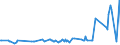 KN 03027900 /Exporte /Einheit = Preise (Euro/Tonne) /Partnerland: Katar /Meldeland: Eur27_2020 /03027900:Nilbarsch â€žlates Niloticusâ€œ und Schlangenkopffische â€žchanna-artenâ€œ, Frisch Oder GekÃ¼hlt