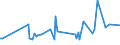 KN 03027900 /Exporte /Einheit = Preise (Euro/Tonne) /Partnerland: Oman /Meldeland: Eur27_2020 /03027900:Nilbarsch â€žlates Niloticusâ€œ und Schlangenkopffische â€žchanna-artenâ€œ, Frisch Oder GekÃ¼hlt