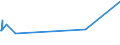 CN 03028130 /Exports /Unit = Prices (Euro/ton) /Partner: Sweden /Reporter: Eur27_2020 /03028130:Fresh or Chilled Porbeagle Shark `lamna Nasus`