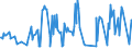 KN 03028300 /Exporte /Einheit = Preise (Euro/Tonne) /Partnerland: Niederlande /Meldeland: Eur27_2020 /03028300:Zahnfische `dissostichus-arten`, Frisch Oder Gekühlt