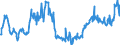CN 03028410 /Exports /Unit = Prices (Euro/ton) /Partner: Denmark /Reporter: Eur27_2020 /03028410:Fresh or Chilled European sea Bass `dicentrarchus Labrax`