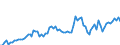 CN 03028410 /Exports /Unit = Prices (Euro/ton) /Partner: United Kingdom(Excluding Northern Ireland) /Reporter: Eur27_2020 /03028410:Fresh or Chilled European sea Bass `dicentrarchus Labrax`