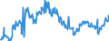 CN 03028410 /Exports /Unit = Prices (Euro/ton) /Partner: Norway /Reporter: Eur27_2020 /03028410:Fresh or Chilled European sea Bass `dicentrarchus Labrax`