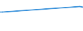 CN 03028410 /Exports /Unit = Prices (Euro/ton) /Partner: Ivory Coast /Reporter: Eur27_2020 /03028410:Fresh or Chilled European sea Bass `dicentrarchus Labrax`