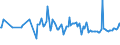 CN 03028410 /Exports /Unit = Prices (Euro/ton) /Partner: Sint Maarten (Dutch Part) /Reporter: Eur27_2020 /03028410:Fresh or Chilled European sea Bass `dicentrarchus Labrax`