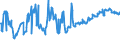 CN 03028410 /Exports /Unit = Prices (Euro/ton) /Partner: United Arab Emirates /Reporter: Eur27_2020 /03028410:Fresh or Chilled European sea Bass `dicentrarchus Labrax`