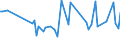 KN 03028410 /Exporte /Einheit = Preise (Euro/Tonne) /Partnerland: Malediven /Meldeland: Eur27_2020 /03028410:Europäischer Wolfsbarsch `dicentrarchus Labrax`, Frisch Oder Gekühlt