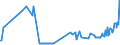 KN 03028490 /Exporte /Einheit = Preise (Euro/Tonne) /Partnerland: Daenemark /Meldeland: Eur27_2020 /03028490:Meerbarsche `wolfsbarsche` `dicentrarchus -arten`, Frisch Oder Gekühlt (Ausg. Europäischer Wolfsbarsch)