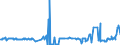 KN 03028490 /Exporte /Einheit = Preise (Euro/Tonne) /Partnerland: Griechenland /Meldeland: Eur27_2020 /03028490:Meerbarsche `wolfsbarsche` `dicentrarchus -arten`, Frisch Oder Gekühlt (Ausg. Europäischer Wolfsbarsch)