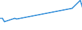 KN 03028490 /Exporte /Einheit = Preise (Euro/Tonne) /Partnerland: Ver.koenigreich(Nordirland) /Meldeland: Eur27_2020 /03028490:Meerbarsche `wolfsbarsche` `dicentrarchus -arten`, Frisch Oder Gekühlt (Ausg. Europäischer Wolfsbarsch)