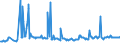 KN 03028490 /Exporte /Einheit = Preise (Euro/Tonne) /Partnerland: Finnland /Meldeland: Eur27_2020 /03028490:Meerbarsche `wolfsbarsche` `dicentrarchus -arten`, Frisch Oder Gekühlt (Ausg. Europäischer Wolfsbarsch)