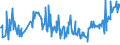 KN 03028490 /Exporte /Einheit = Preise (Euro/Tonne) /Partnerland: Oesterreich /Meldeland: Eur27_2020 /03028490:Meerbarsche `wolfsbarsche` `dicentrarchus -arten`, Frisch Oder Gekühlt (Ausg. Europäischer Wolfsbarsch)