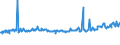 KN 03028490 /Exporte /Einheit = Preise (Euro/Tonne) /Partnerland: Schweiz /Meldeland: Eur27_2020 /03028490:Meerbarsche `wolfsbarsche` `dicentrarchus -arten`, Frisch Oder Gekühlt (Ausg. Europäischer Wolfsbarsch)