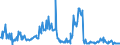 KN 03028490 /Exporte /Einheit = Preise (Euro/Tonne) /Partnerland: Estland /Meldeland: Eur27_2020 /03028490:Meerbarsche `wolfsbarsche` `dicentrarchus -arten`, Frisch Oder Gekühlt (Ausg. Europäischer Wolfsbarsch)