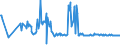 KN 03028490 /Exporte /Einheit = Preise (Euro/Tonne) /Partnerland: Lettland /Meldeland: Eur27_2020 /03028490:Meerbarsche `wolfsbarsche` `dicentrarchus -arten`, Frisch Oder Gekühlt (Ausg. Europäischer Wolfsbarsch)