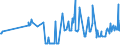 CN 03028490 /Exports /Unit = Prices (Euro/ton) /Partner: Czech Rep. /Reporter: Eur27_2020 /03028490:Fresh or Chilled sea Bass `dicentrarchus Spp.` (Excl. European sea Bass)